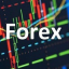 Forex High Time Frame Analysis | High Win Rate | FOREX3 | FX2 logo